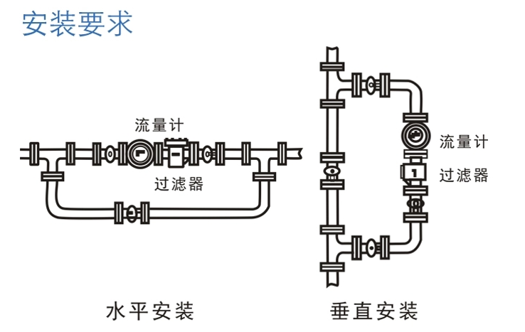 變壓器油流量計安裝示意圖