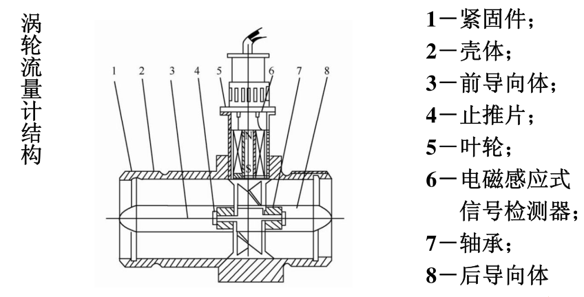 渦輪流量計(jì)結(jié)構(gòu)圖