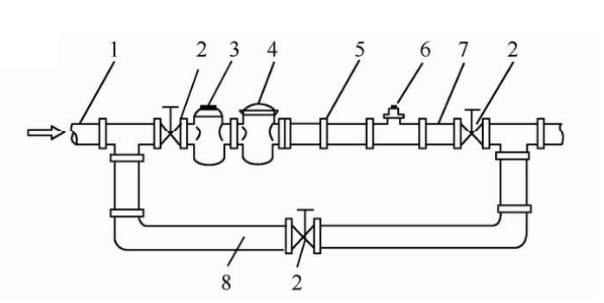 酒精流量計(jì)安裝示意圖