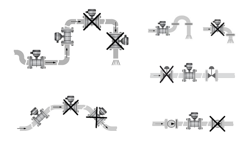 電池供電電磁流量計安裝必須保證滿管測量狀態(tài)