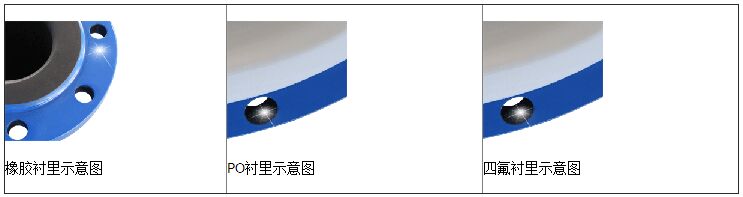 電池供電電磁流量計襯里的選擇