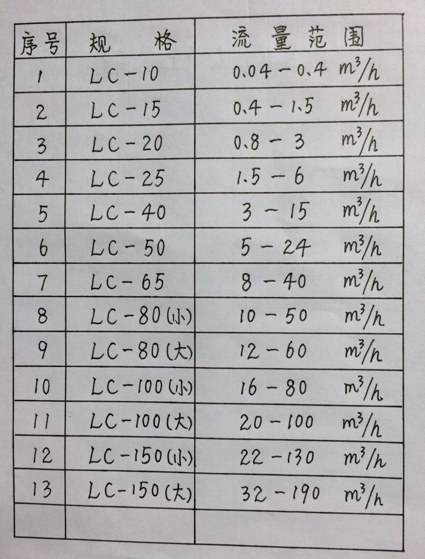 lc橢圓齒輪流量計(jì)的規(guī)格圖
