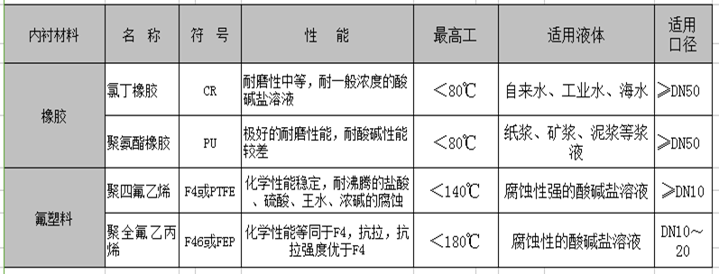 1666257192166540.png image.png