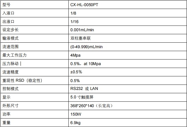 高壓恒流輸液泵(50ml)參數(shù)