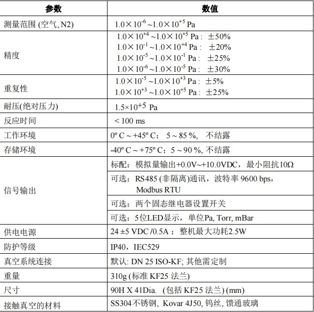 CX-PRN410集成功能型全量程真空計參數(shù)