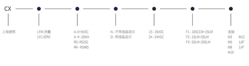 微小液體質(zhì)量流量控制器選型參考