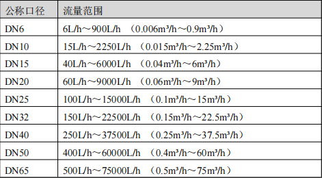 微型電磁流量計(jì)參數(shù)