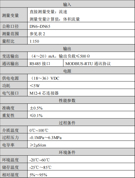 微型電磁流量計(jì)參數(shù)