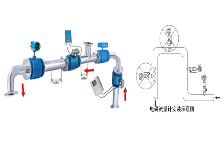 如何去挑選電磁流量計(jì)