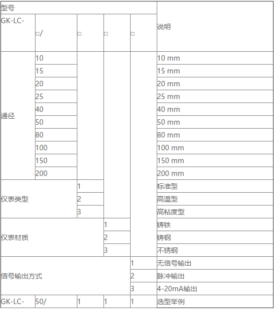 齒輪流量計(jì)型號(hào)和范圍