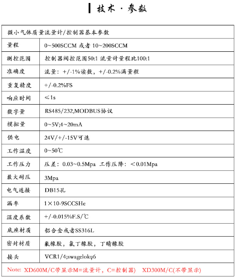 技術(shù)參數(shù)