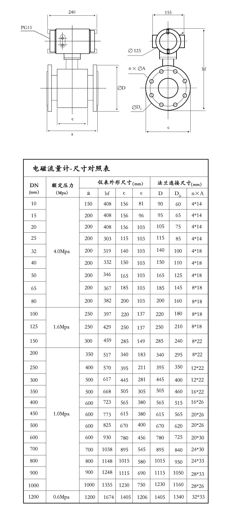 電磁流量計基本參數(shù)