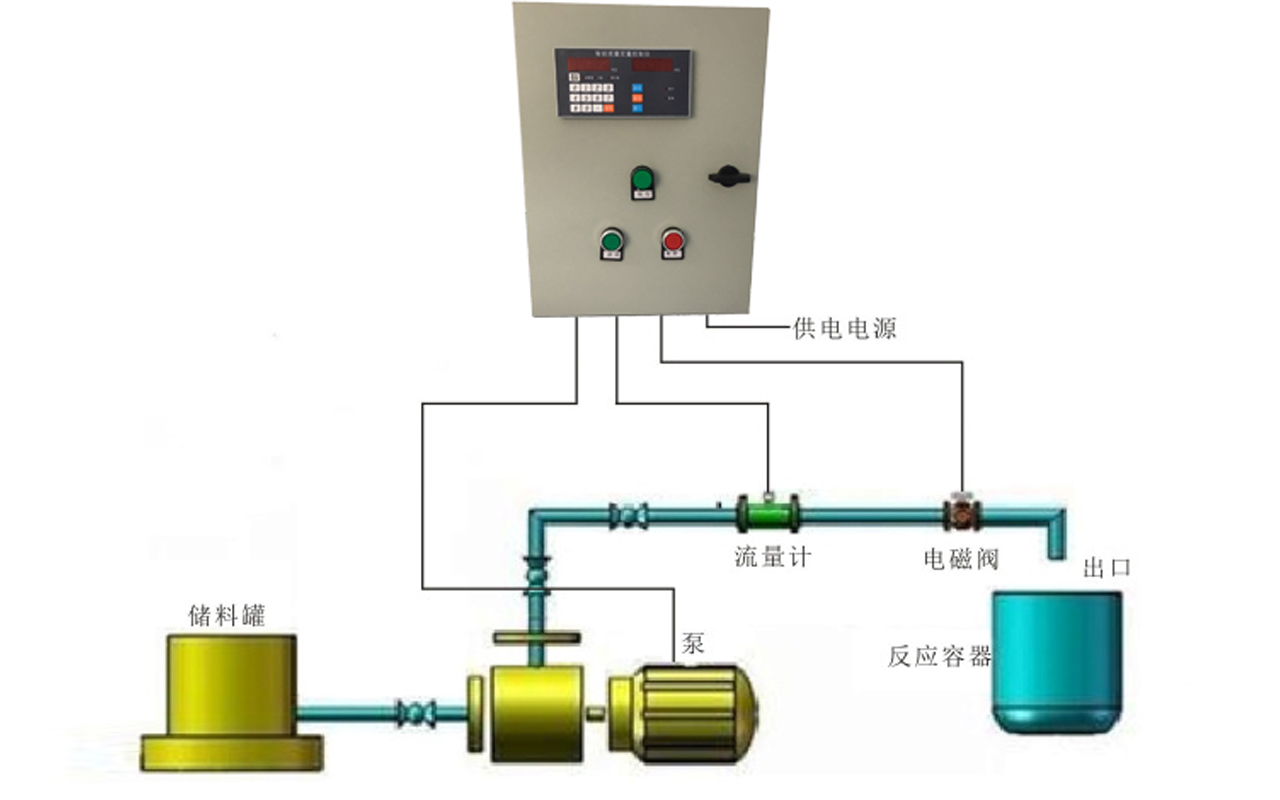 液體定量添加控制系統(tǒng)