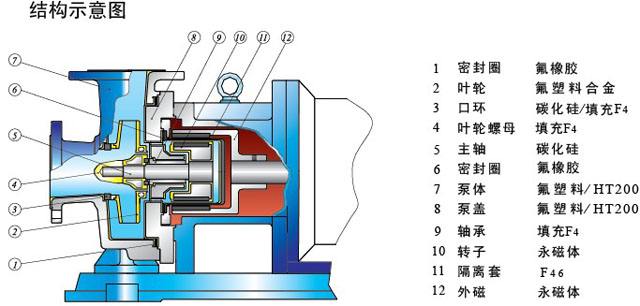 磁力計量泵