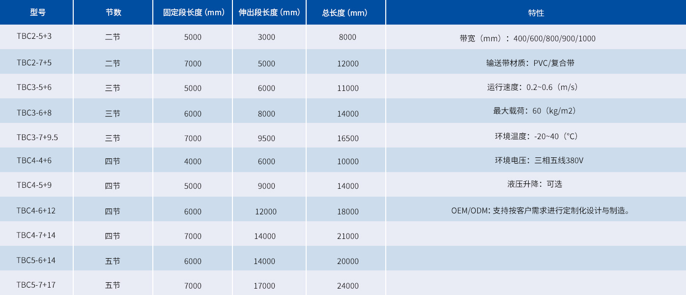 中文伸縮機參數.jpg